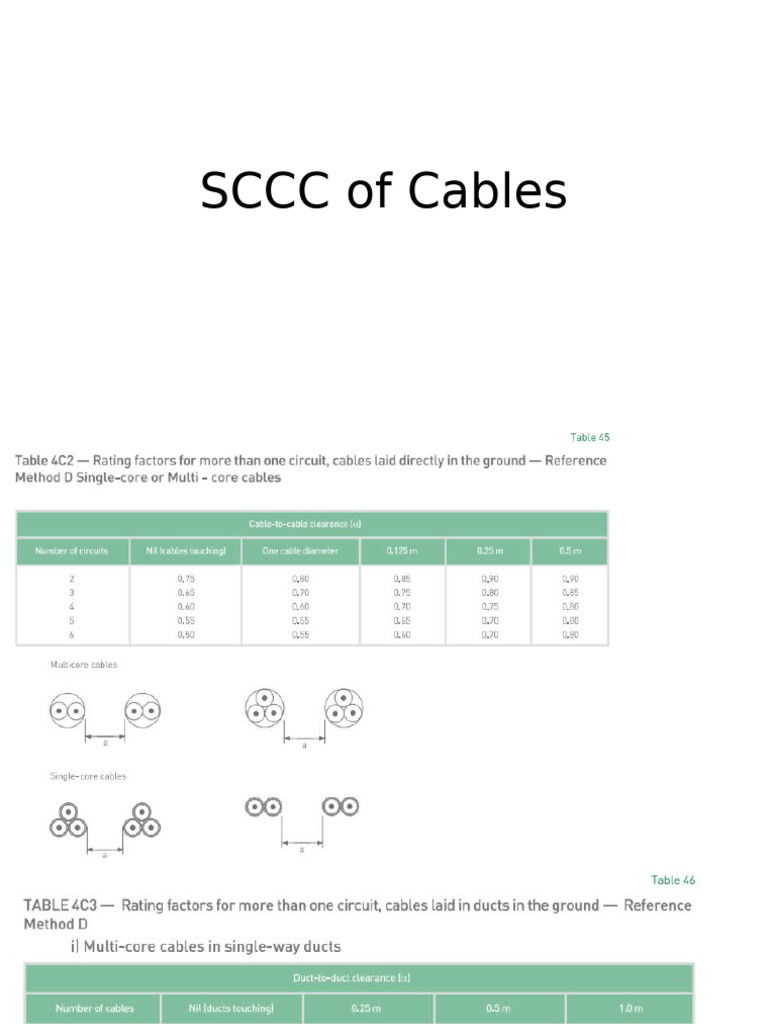 SCCC of Cables | PDF