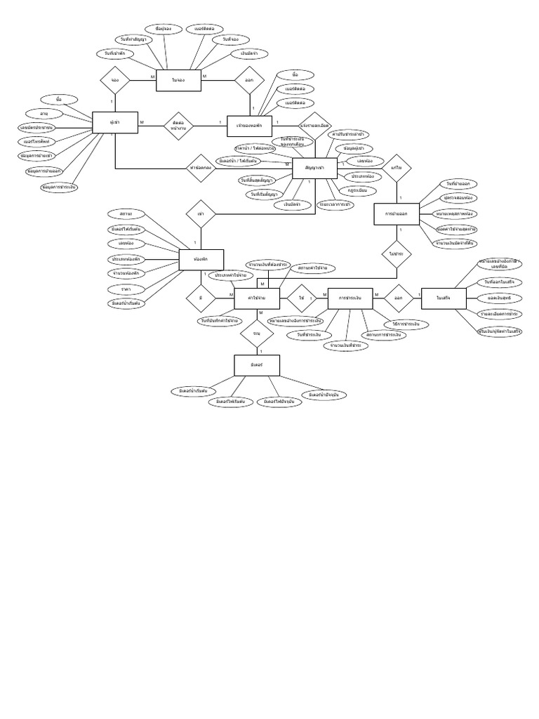 Er Diagram - Drawio | PDF