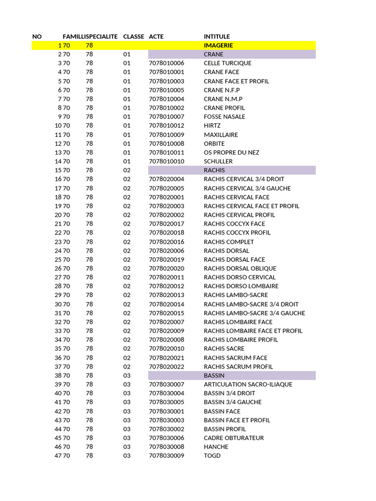 Catalogue des Examens Médicaux | PDF | Membres (anatomie) | Thorax