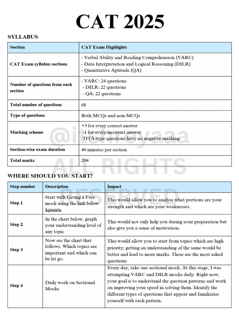 CAT 2025 Exam Preparation Guide | PDF | Geometry | Circle