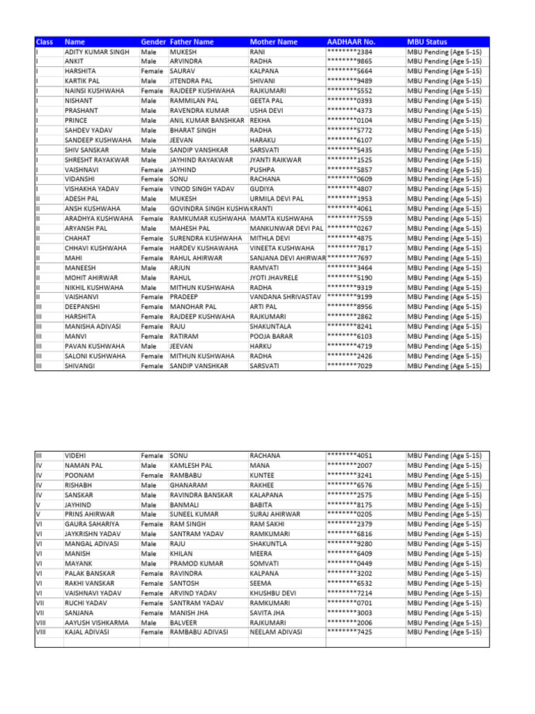 MBU Status Report for Students 5-15 | PDF