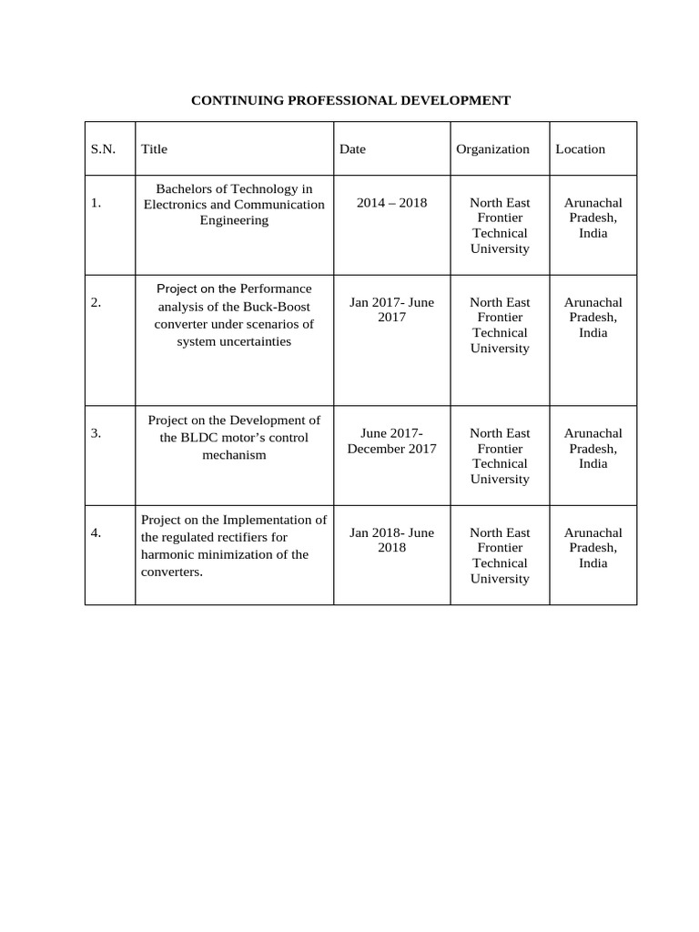 Continuing Professional Development in Engineering | PDF