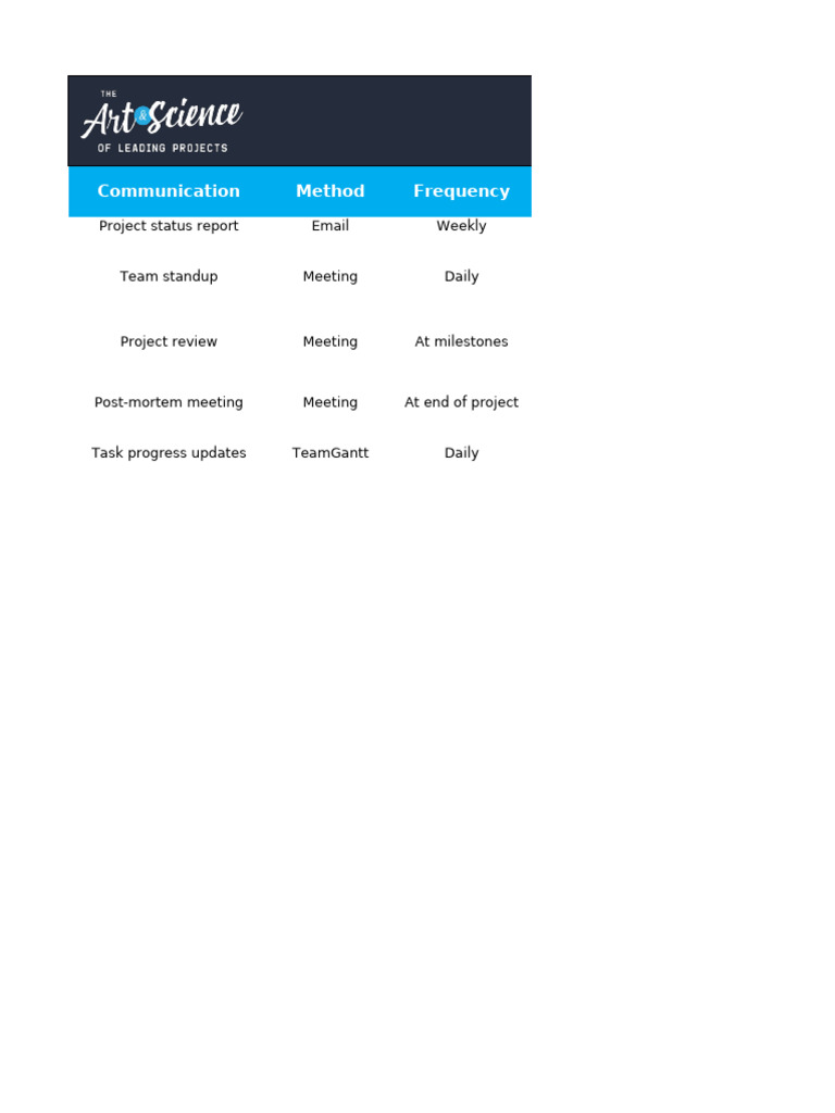 Communication Plan Template | PDF