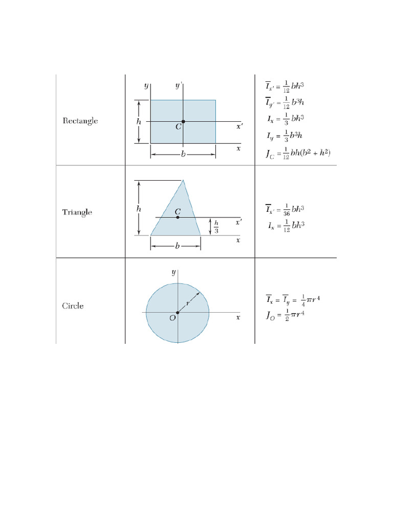 Form Sheet | PDF