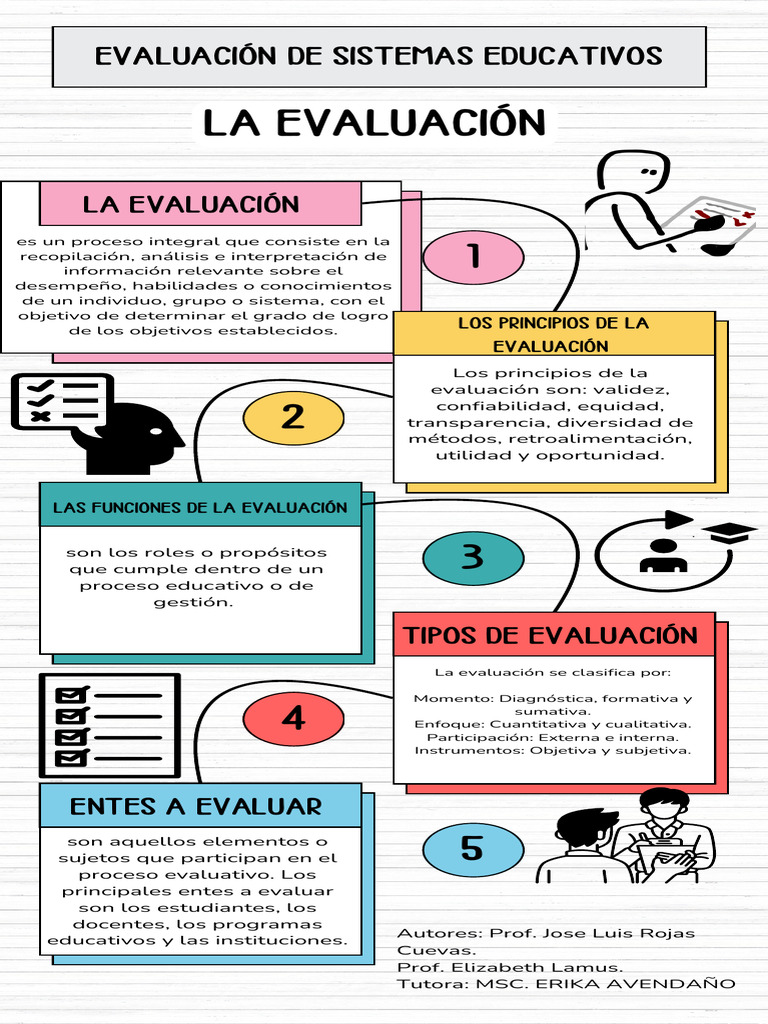 Principios y Tipos de Evaluación Educativa | PDF