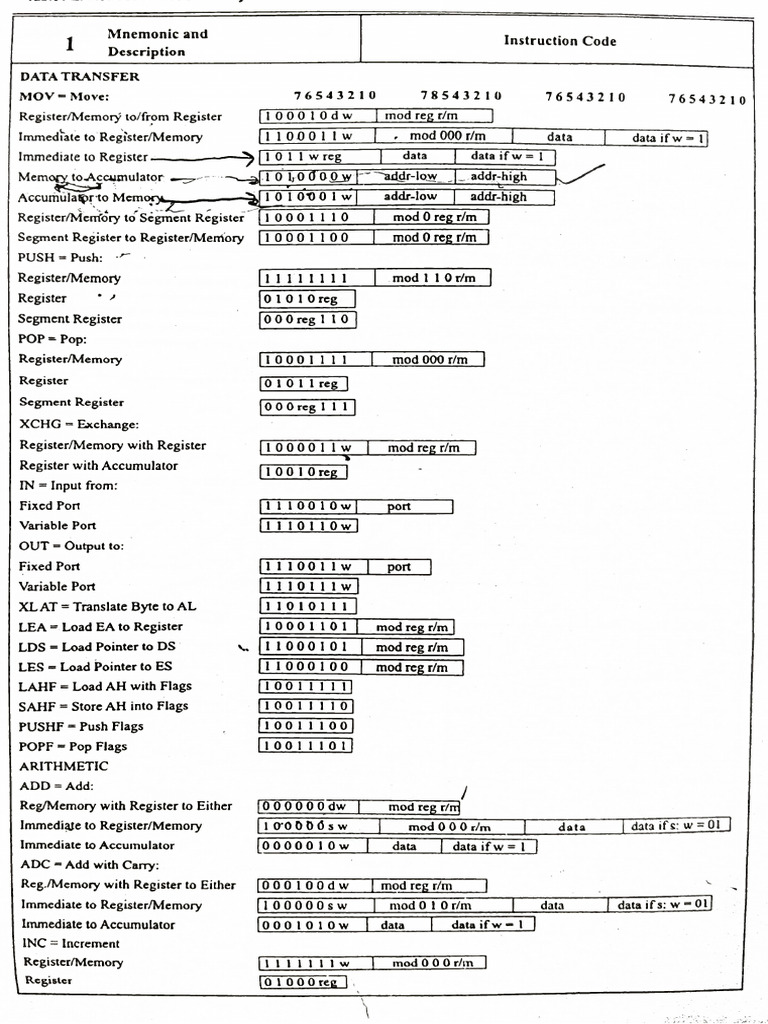 MPMC 11 | PDF