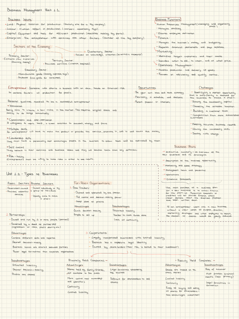 Grid | PDF