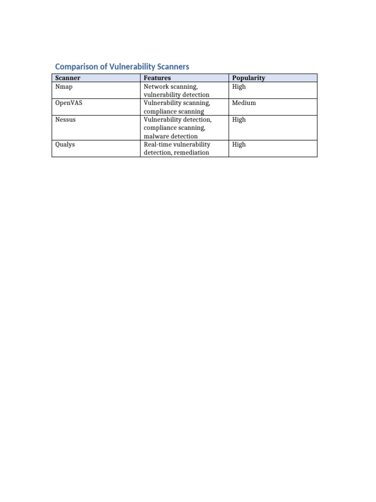 Vulnerability Scanner Comparison Chart | PDF