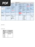 Interacciones del Itraconazol en Tratamientos | PDF | Medicamentos con ...