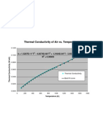 Air K Plot