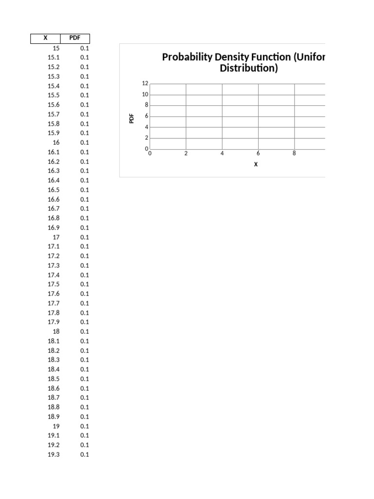 MBA 321 Fully Updated Quiz Excel | PDF | Probability Density Function ...