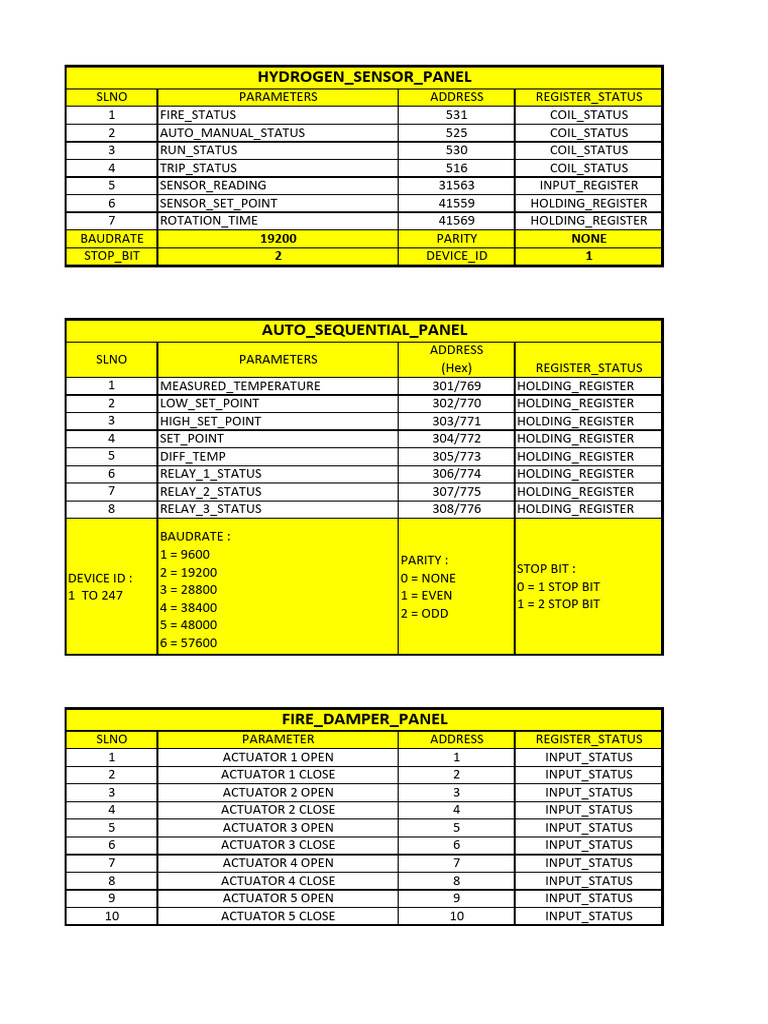 All Unit Modscan Details | PDF | Error Detection And Correction ...