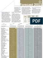 Forecast 2011