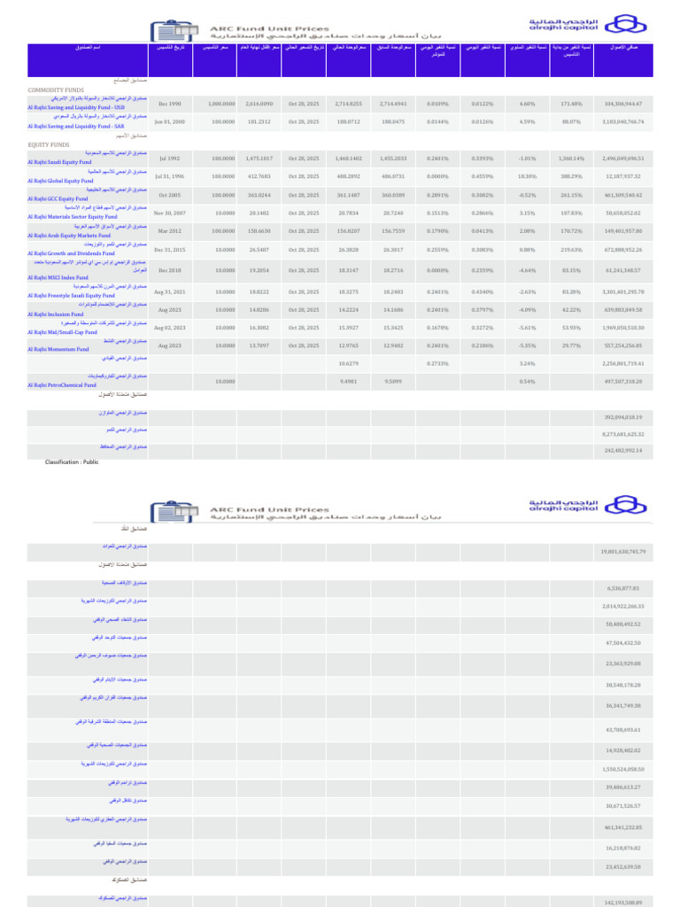 ARC Funds NAV Report October 28 2025 | PDF