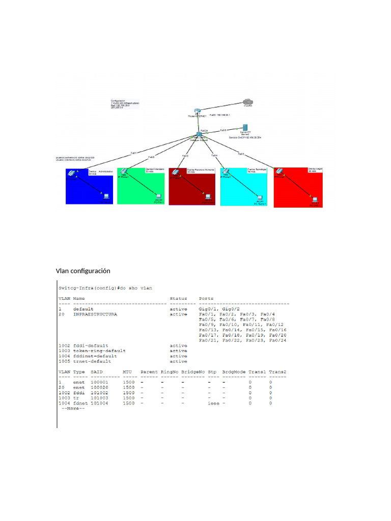 VLAN Configuration Overview | PDF