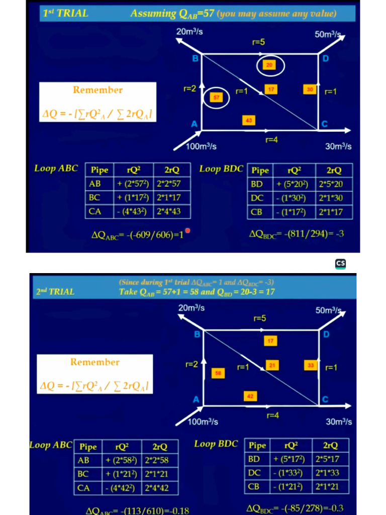 Hardy Cross Method | PDF