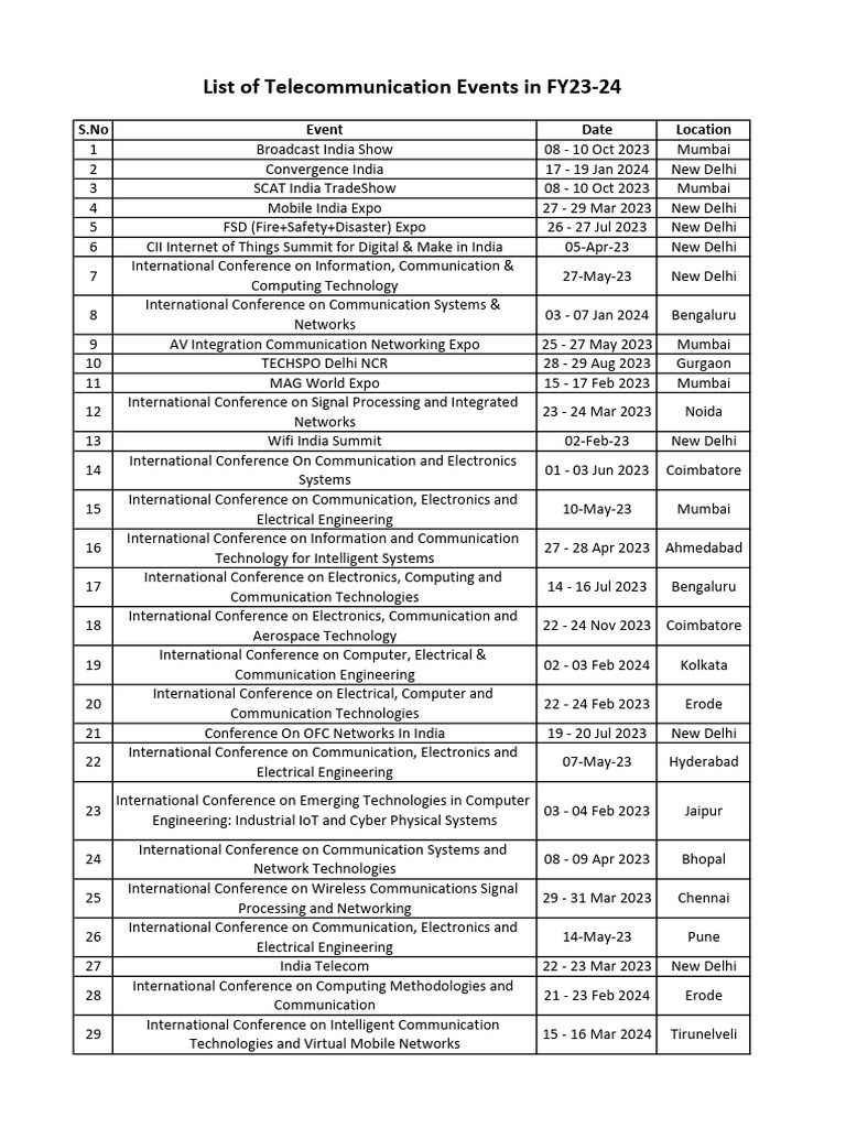 List of Telecommunication Events in FY23-24 | PDF | Telecommunications ...