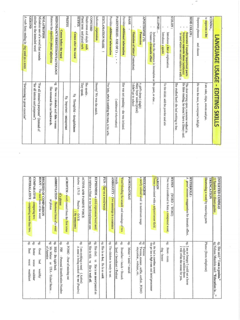 Cheat Sheet Grammar | PDF