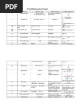Math AutoCorrect Commands in MS Word | PDF | Greek Alphabet | Normal ...