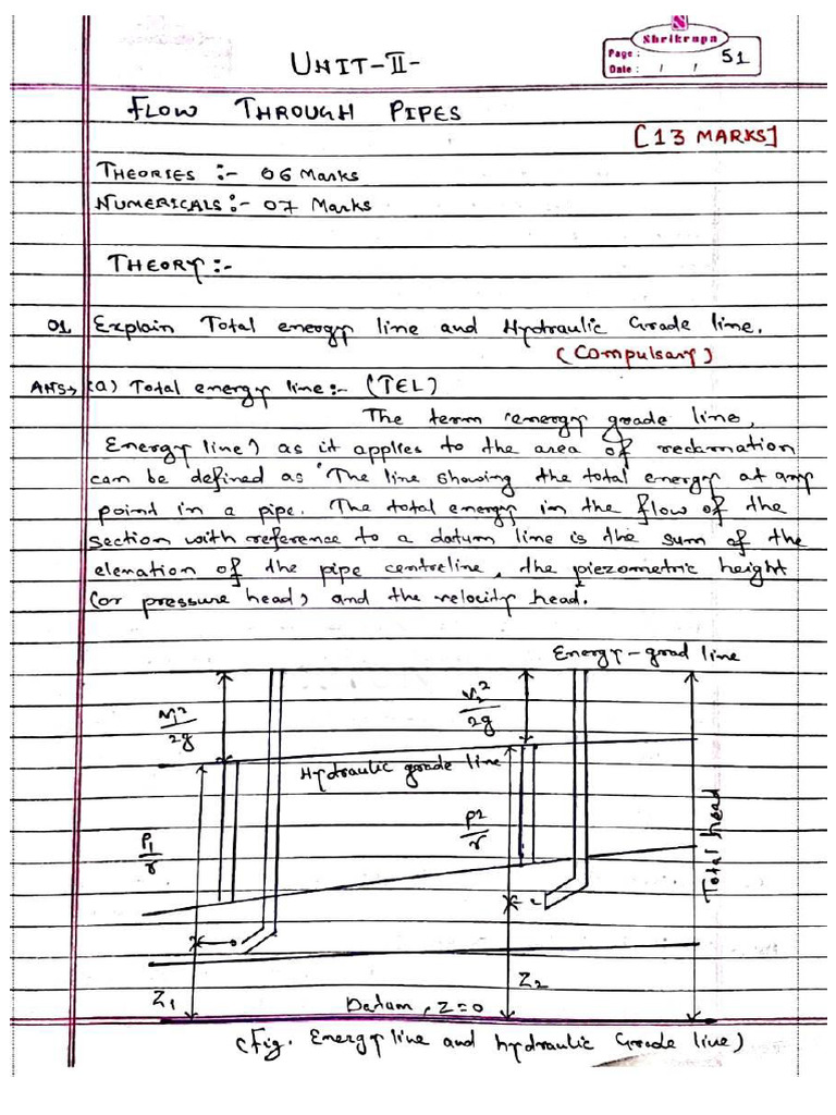 FM-2 Unit 2 | PDF