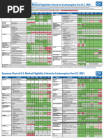 UKMEC 2025 Summary Tables | PDF | Birth Control | Clinical Medicine