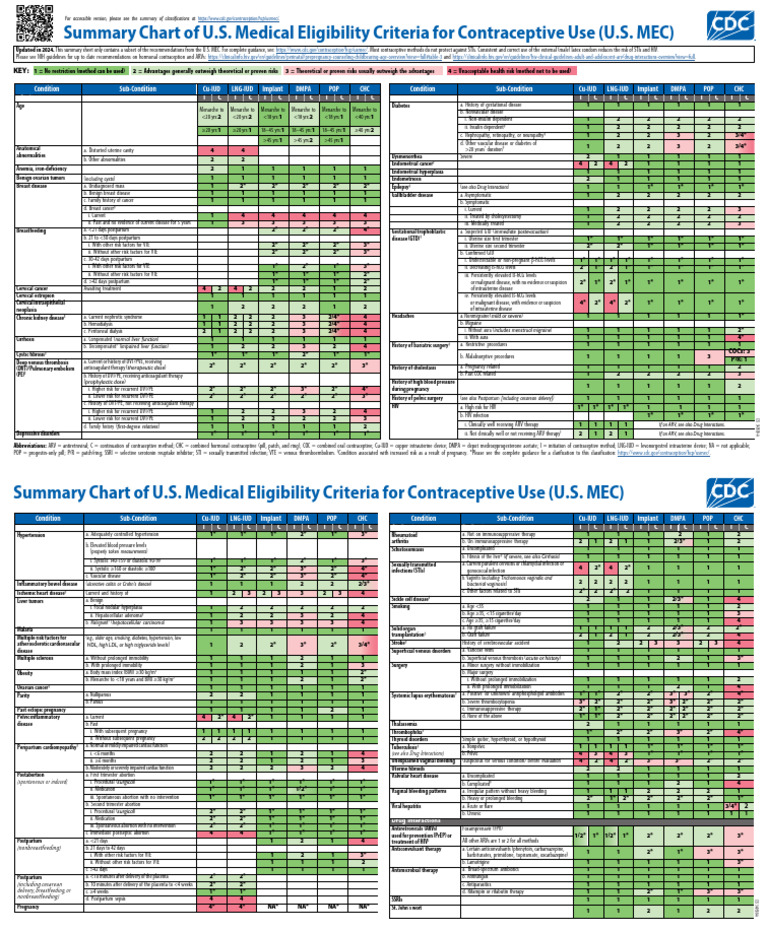CDC Medical Eligibility Criteria Summary | PDF | Combined Oral ...