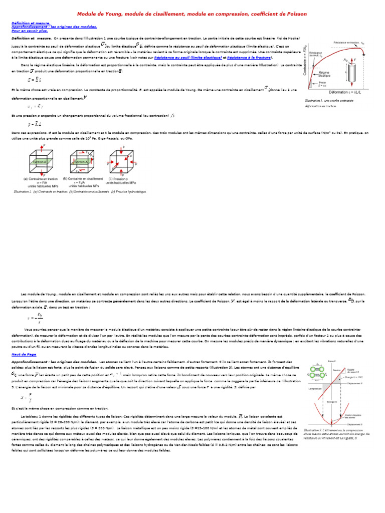 Comprendre le module de Young | PDF | Élasticité (Physique ...
