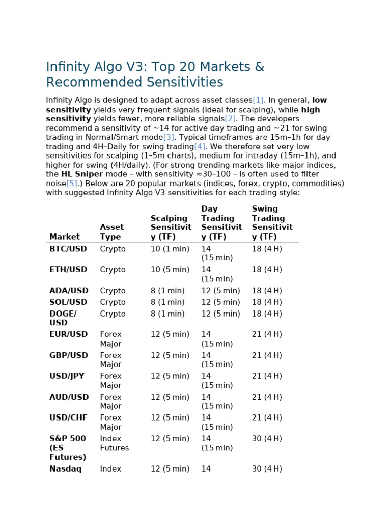 Infinity Algo V3 - Top 20 Markets & Recommended Sensitivities | PDF |  Investing | Private Sector