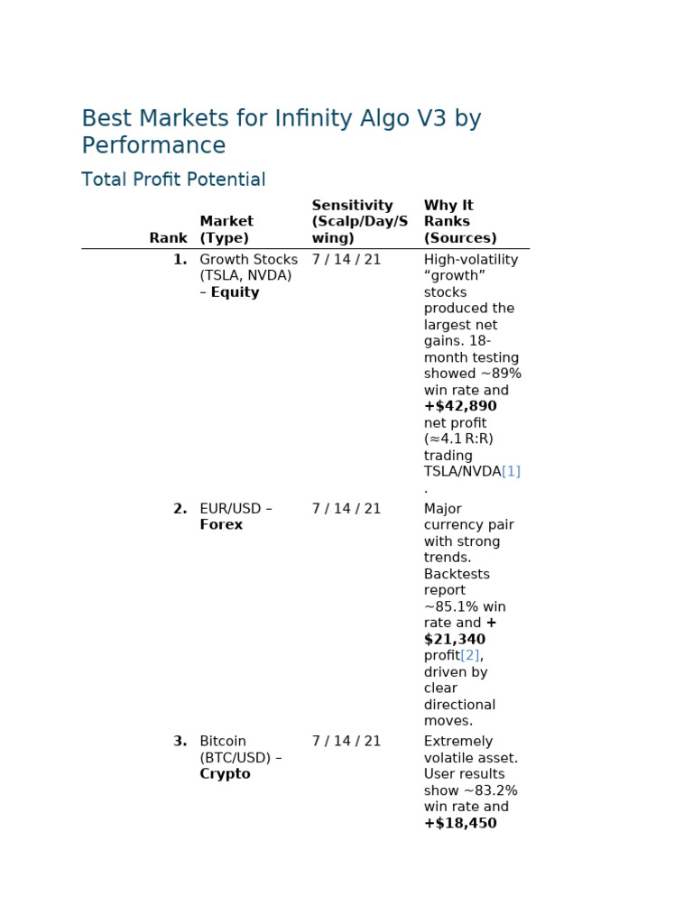 Best Markets For Infinity Algo V3 by Performance | PDF | Foreign Exchange  Market | International Trade