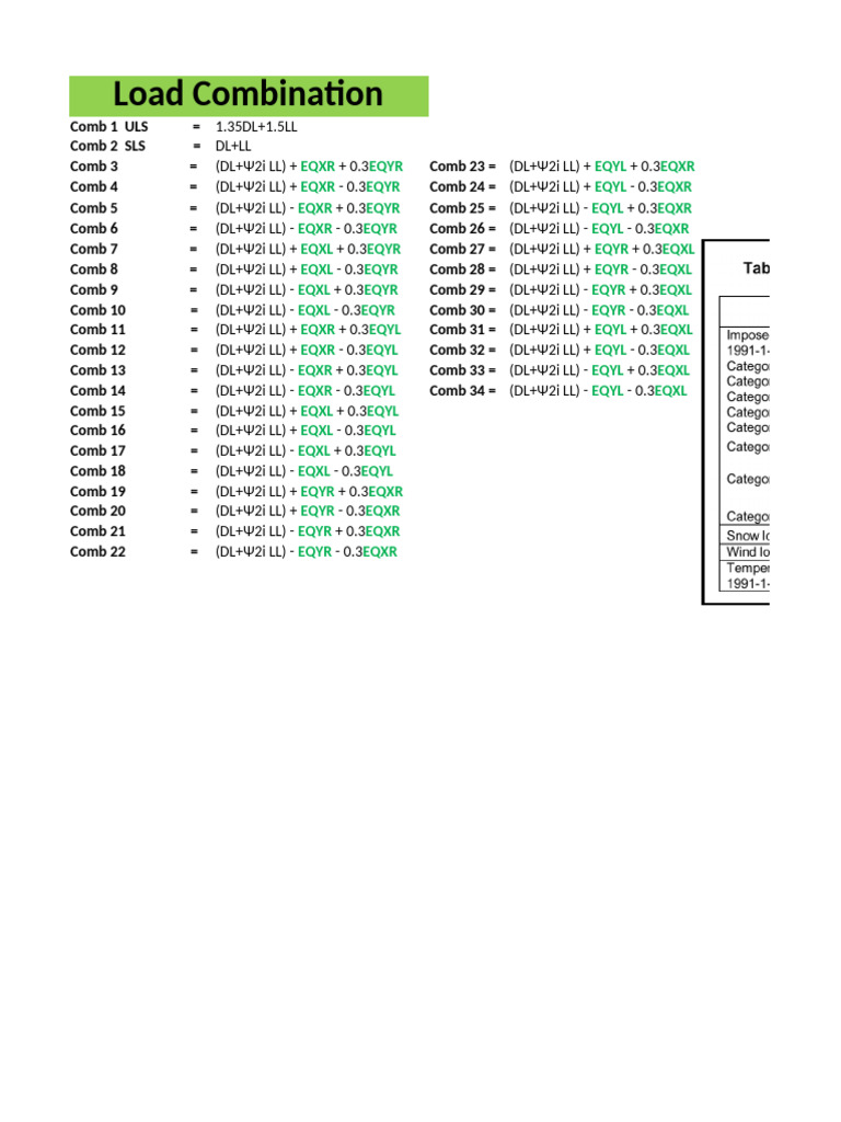 Load Combinations | PDF