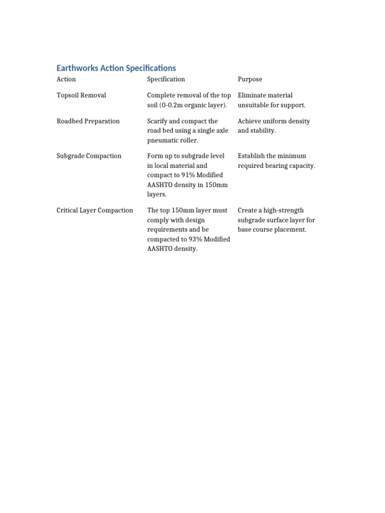 Earthworks Action Specifications Guide | PDF