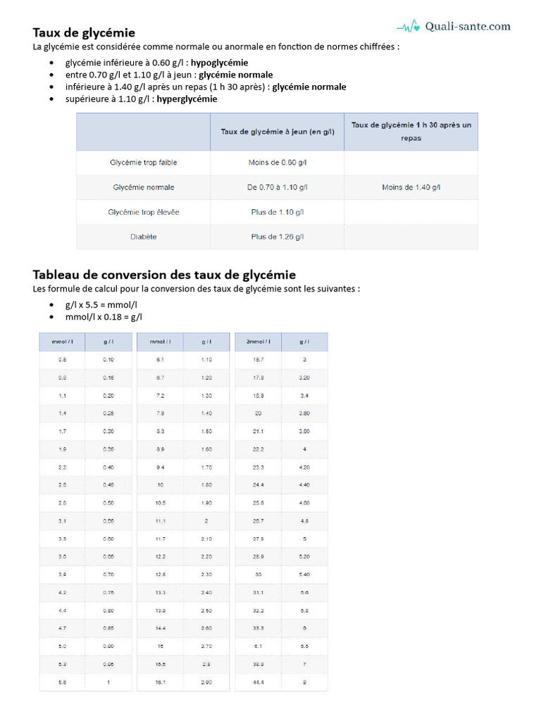 Tableau de conversion glycémie g/l et mmol/l PDF — free download