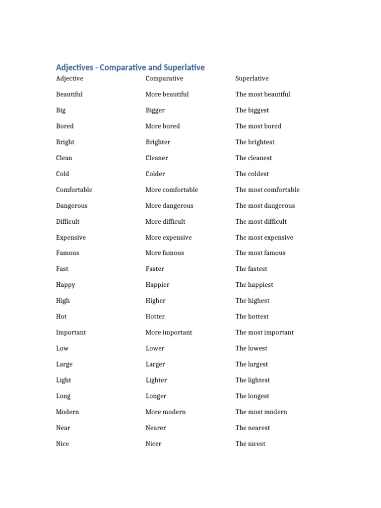 Adjective Comparatives and Superlatives | PDF