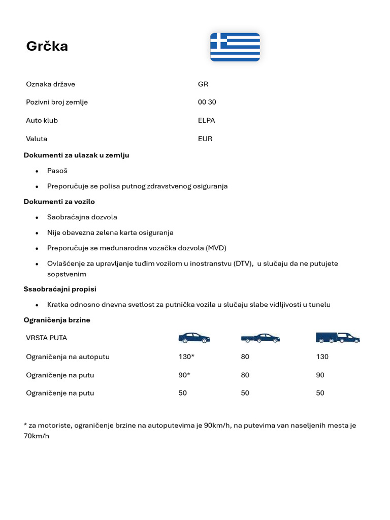AMSS Info - Grcka | PDF