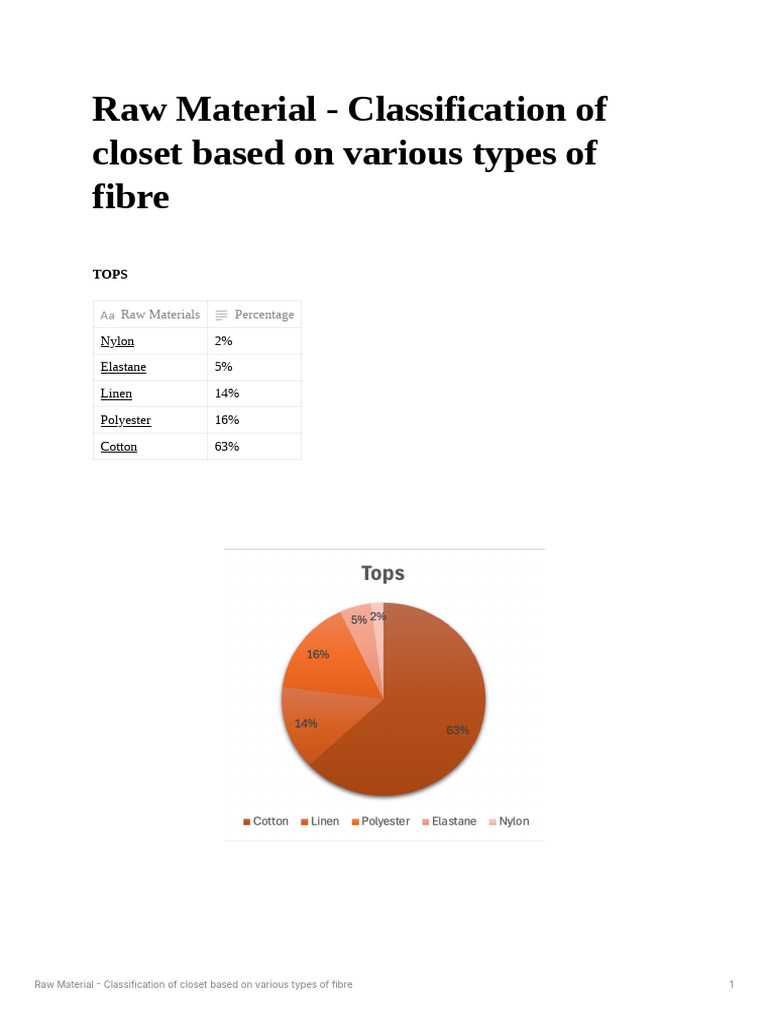 Raw Material - Classification of Closet Based On V | PDF