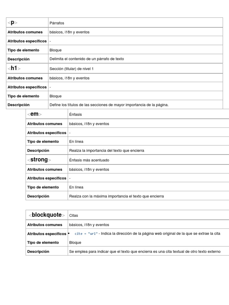 En Html Para Definir Una Lista Desplegable Se Emplea