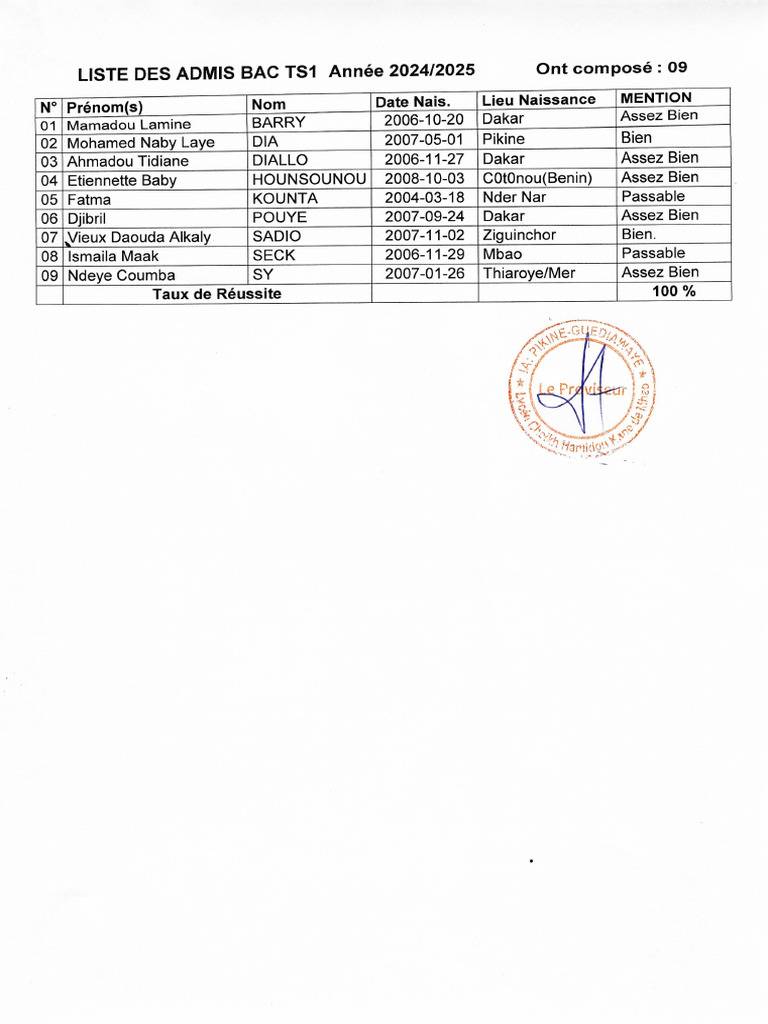 Admis Ts Bac 2025 | PDF