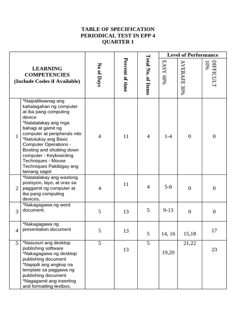 1qt Epp 4 Matatag Copy 3 | PDF