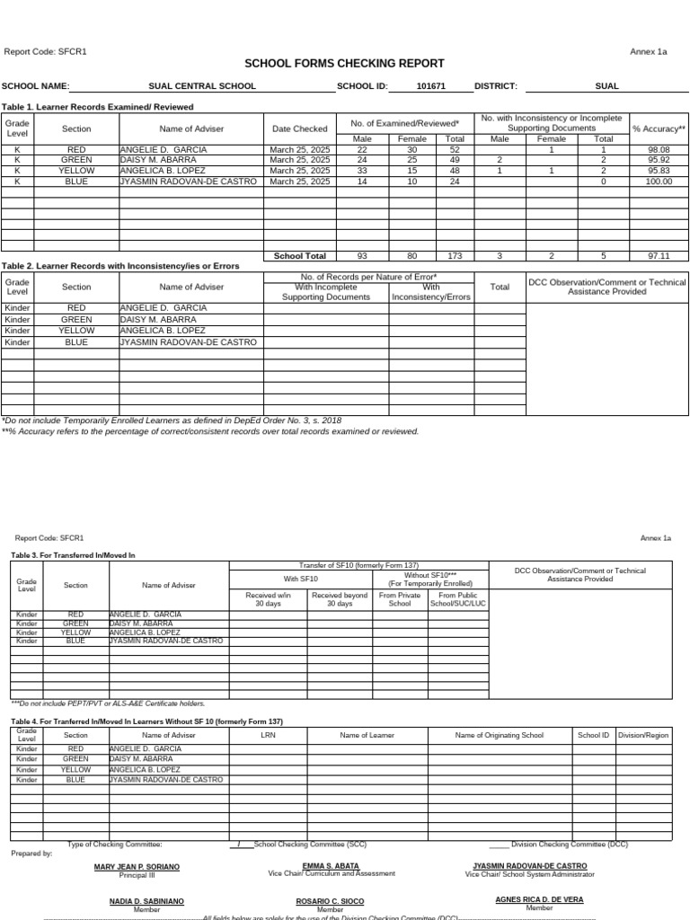 School Forms Checking Report Sfcr1 Sual Cs | PDF
