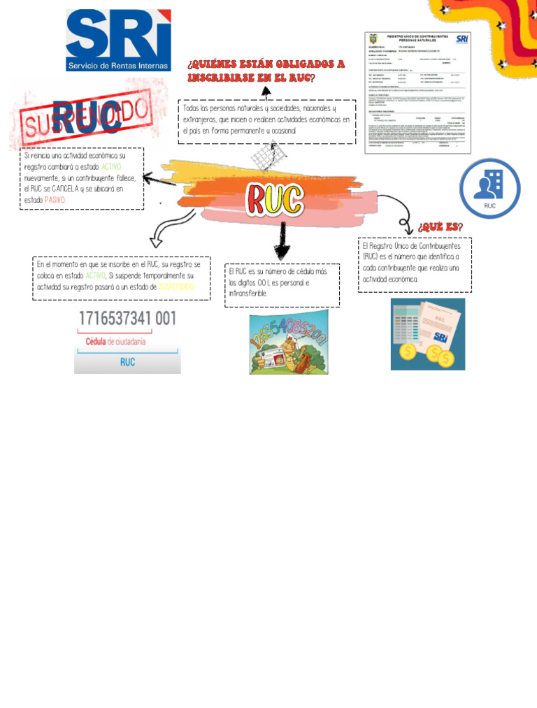 Guía para Inscribirse en el RUC | PDF