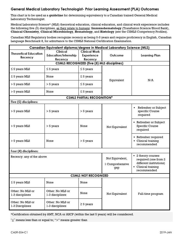PLA Outcomes for Medical Lab Technologists | PDF | Medicine | Health Care