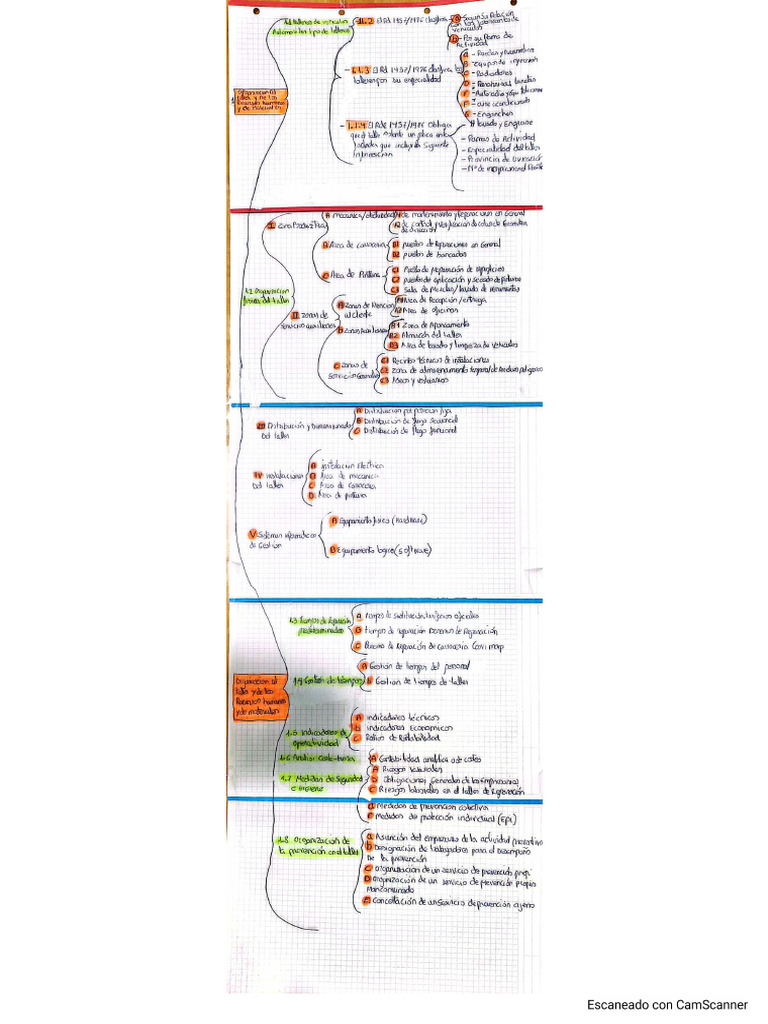 Esquema Tema 1 | PDF