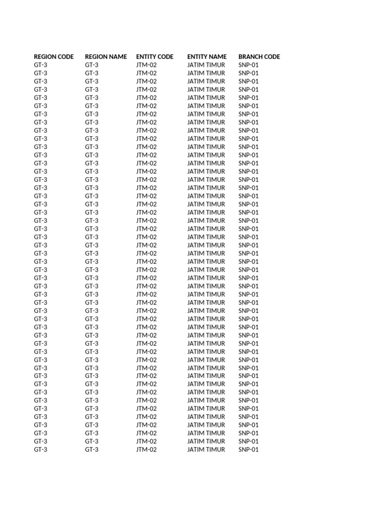 SFA - Sales Force Automation | PDF