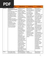 Download Contoh-ContohIsuSosialbyAjengGinanjarSN94208853 doc pdf