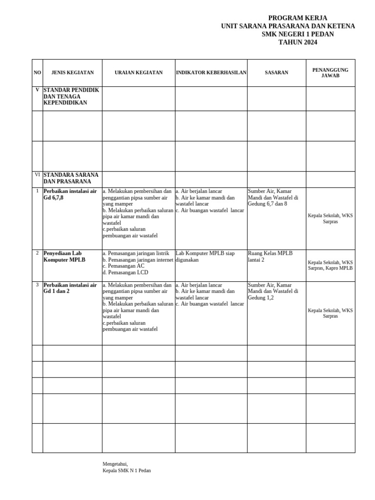Program Kerja Sarana Prasarana SMK 2024 | PDF