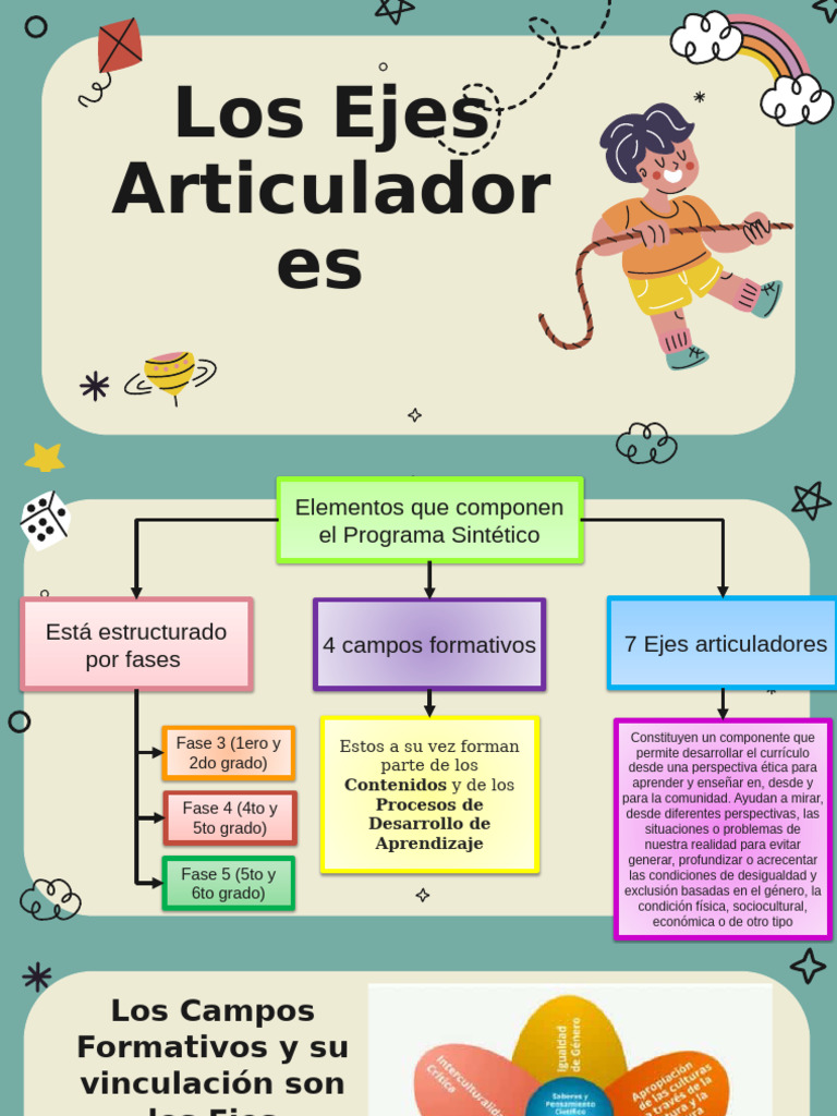 Ejes Articuladores en Educación Curricular | PDF | Educación de la
