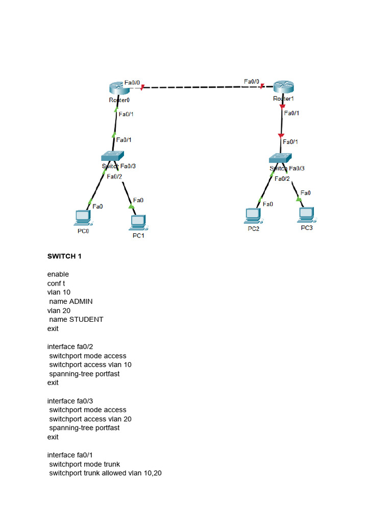 Uts Cisco | PDF