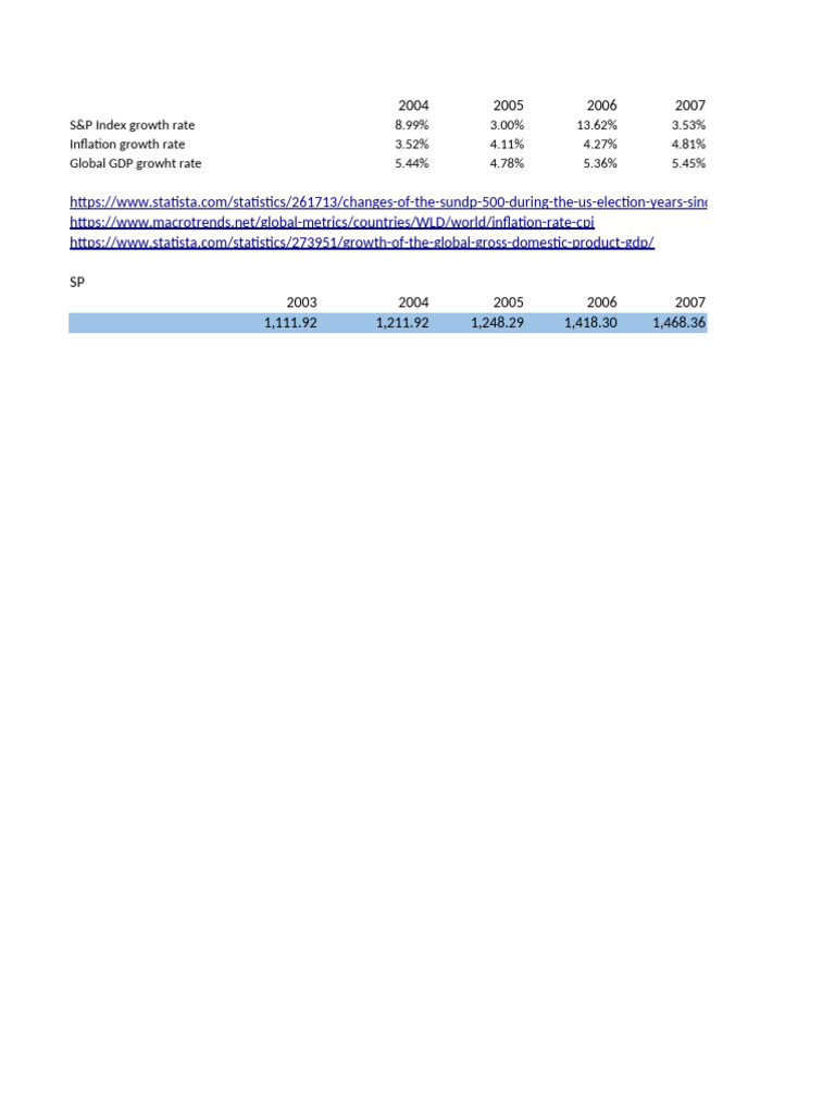 S&P Index and Economic Growth Rates | PDF