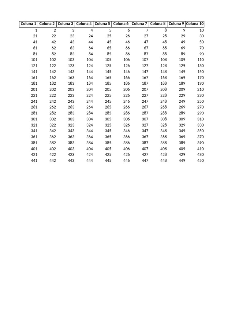 Liste numérotée de données 1 à 450 | PDF