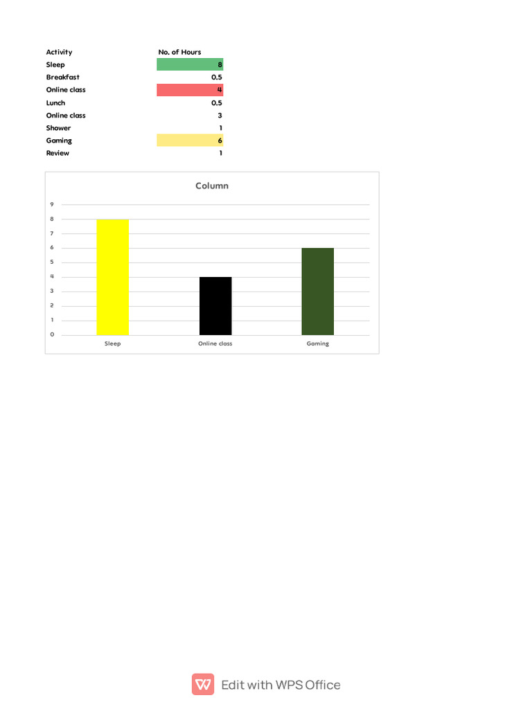 Daily Activity Breakdown Chart | PDF